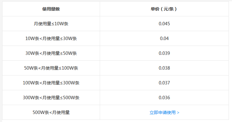 百度云短信服務(wù)sdk都有哪些功能？百度云短信群發(fā)收費價格？