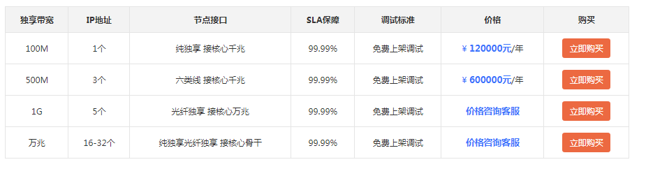 北京idc機(jī)房租用 北京bgp帶寬租用