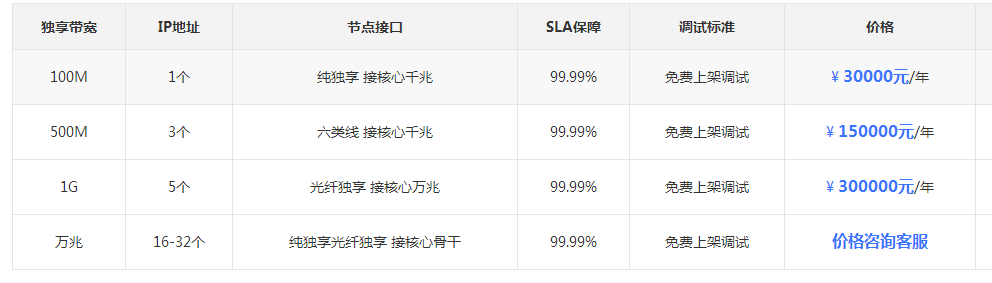 大帶寬服務(wù)器租用，服務(wù)器大帶寬租用價(jià)格？