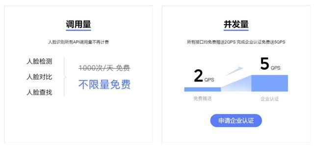 百度人臉識別sdk接口再降價(jià)，調(diào)用價(jià)格下降40%