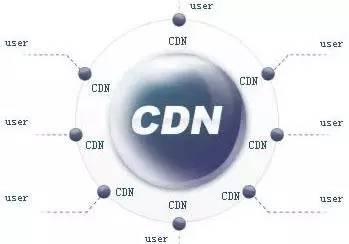 CDN內容分發(fā)網絡 cdn流量包